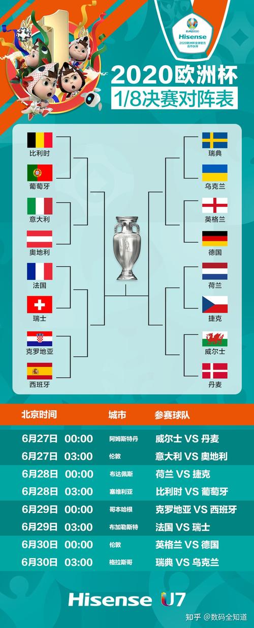 欧洲杯赛程2021赛程表决赛点球时间,欧洲杯赛程2021赛程表决赛地点
