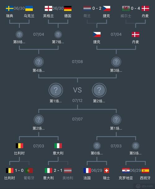欧洲杯2021战绩图册图片大全及分析,2021欧洲杯所有比赛结果一览表