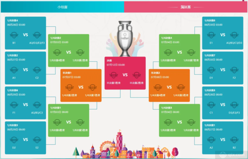 欧洲杯赛程2021赛程表淘汰赛对阵图,欧洲杯赛程2021赛程晋级图