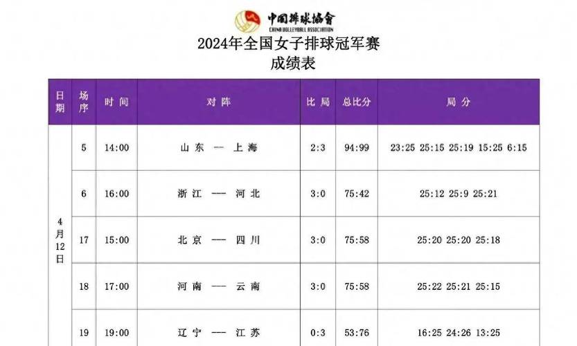 2020中国女排联赛决赛赛程时间,2020中国女排超级联赛决赛直播